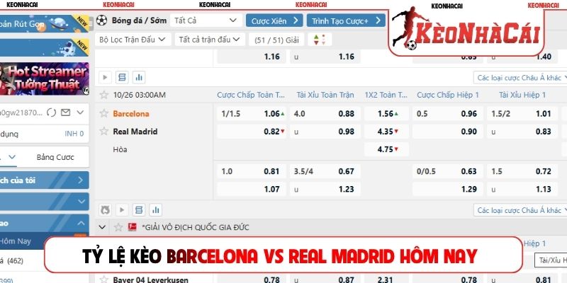 Tỷ lệ kèo Barcelona vs Real Madrid hôm nay