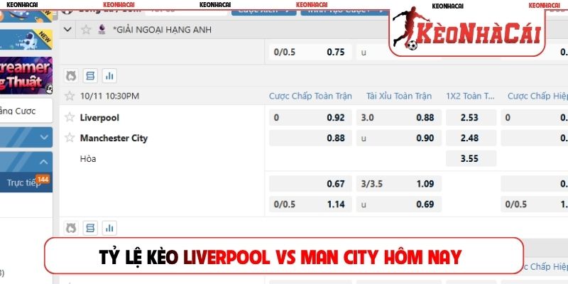 Tỷ lệ kèo Liverpool vs Man City hôm nay