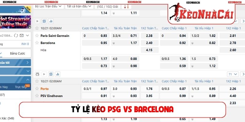 Tỷ lệ kèo PSG vs Barcelona