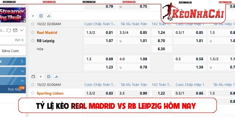 Tỷ lệ kèo Real Madrid vs RB Leipzig hôm nay